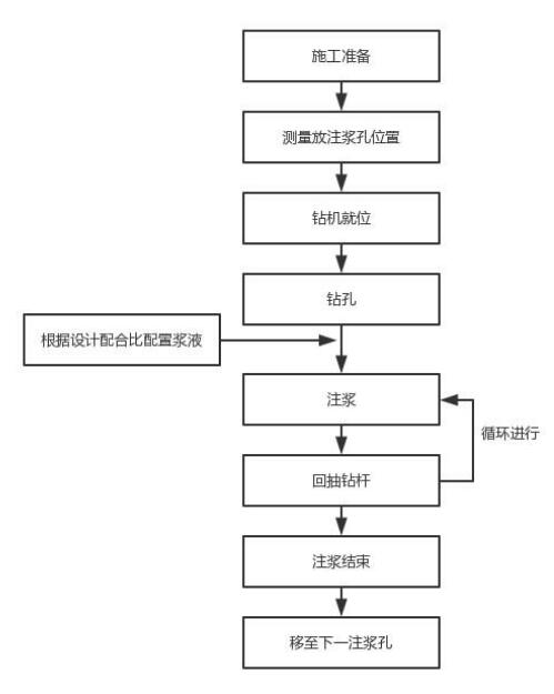 承德注浆管现货施工 承德注浆管现货施工