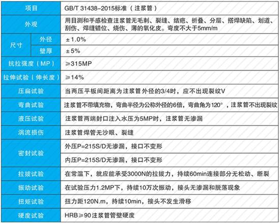 承德25注浆管现货性能参数